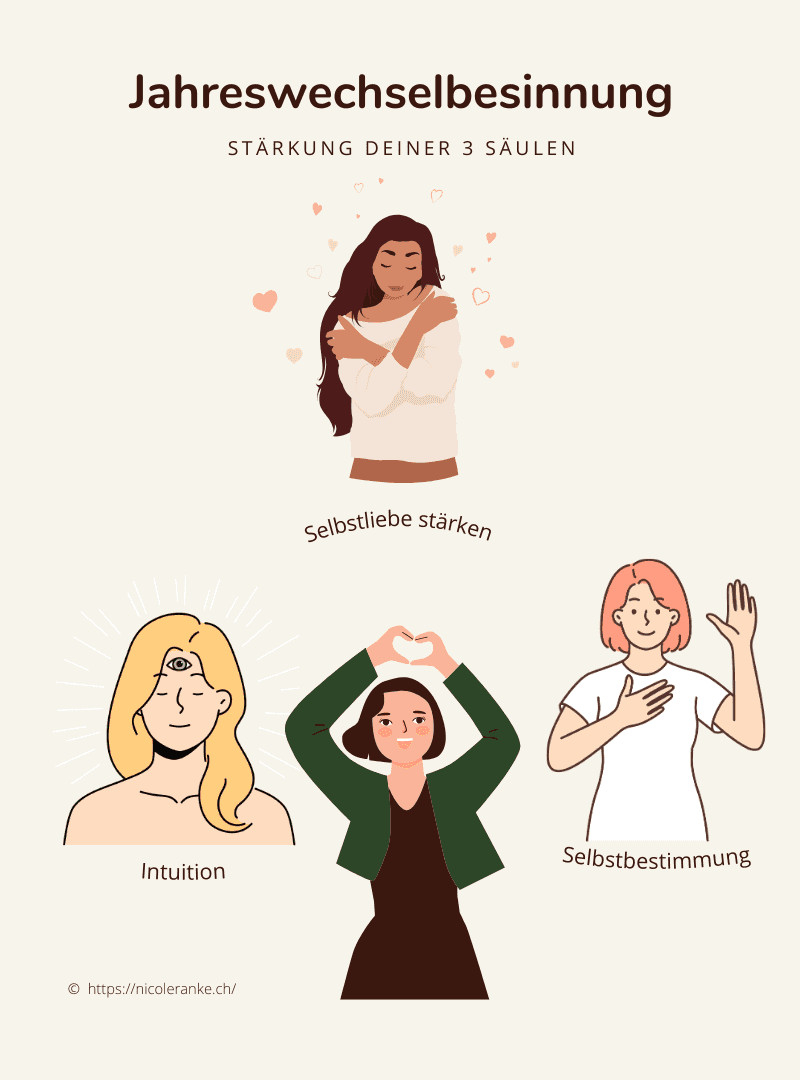 Jahreswechselbesinnung